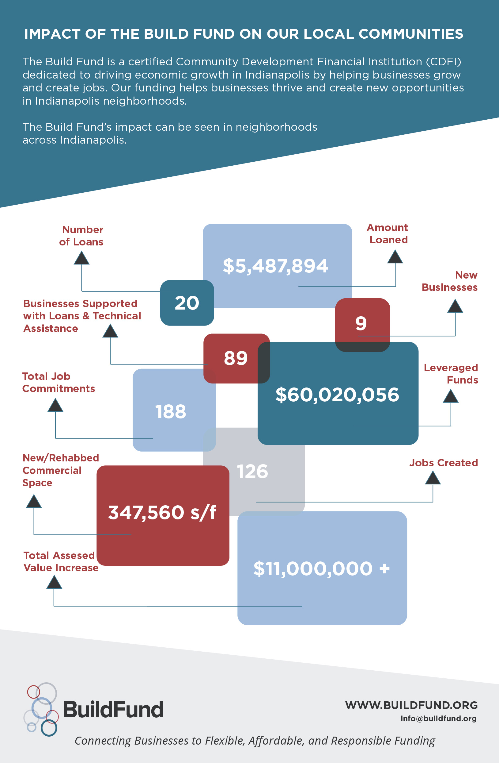 Build Fund Micrographic